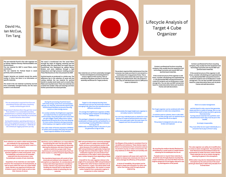 Target 4 Cube Organizer — Design LifeCycle