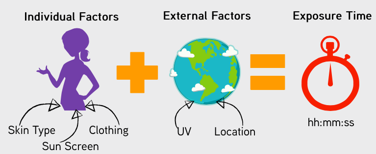 Exposure Time Factors.png