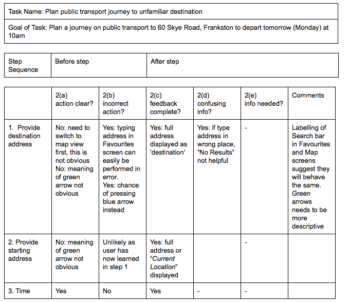 Cognitive Walkthrough