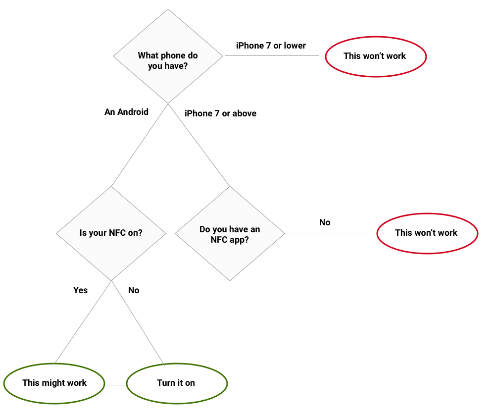 Flow Chart.png