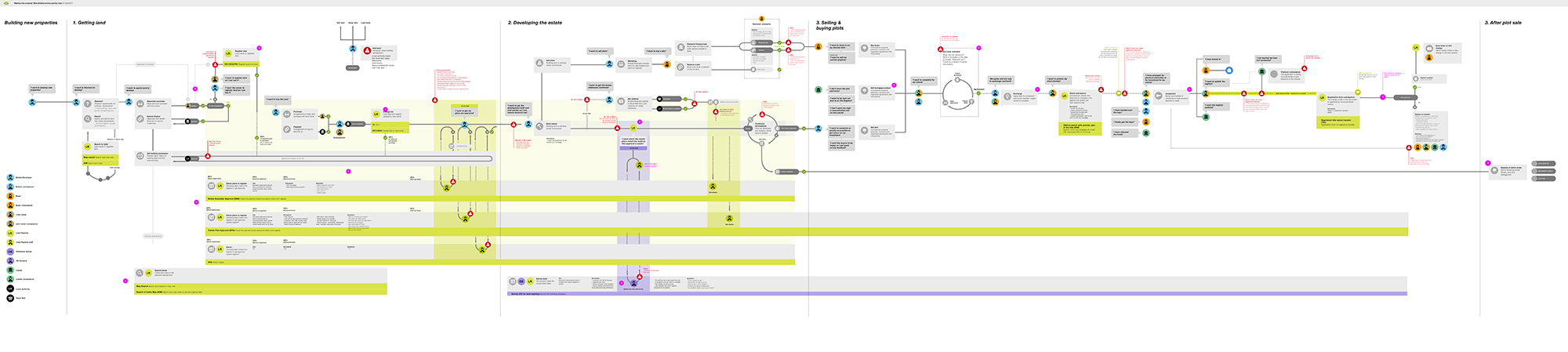 A User Centred Service Journey is going to look different depending on the scale or the service. This one has lots of processes without defined triggers so the green processes can be done at any time.