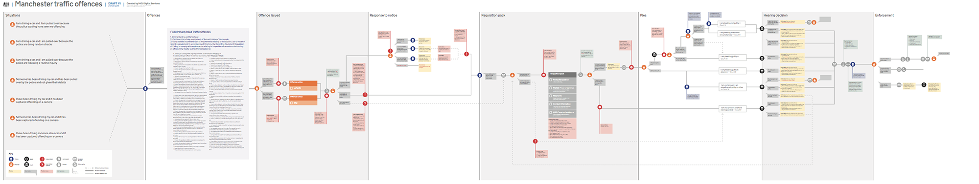 This User Centred Service Journey map shows how a service is delivered in a single location. It has very clear triggers and decision moments.