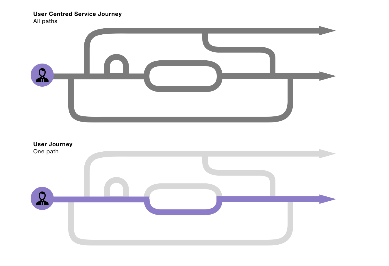 UC-Service-journey_paths.png