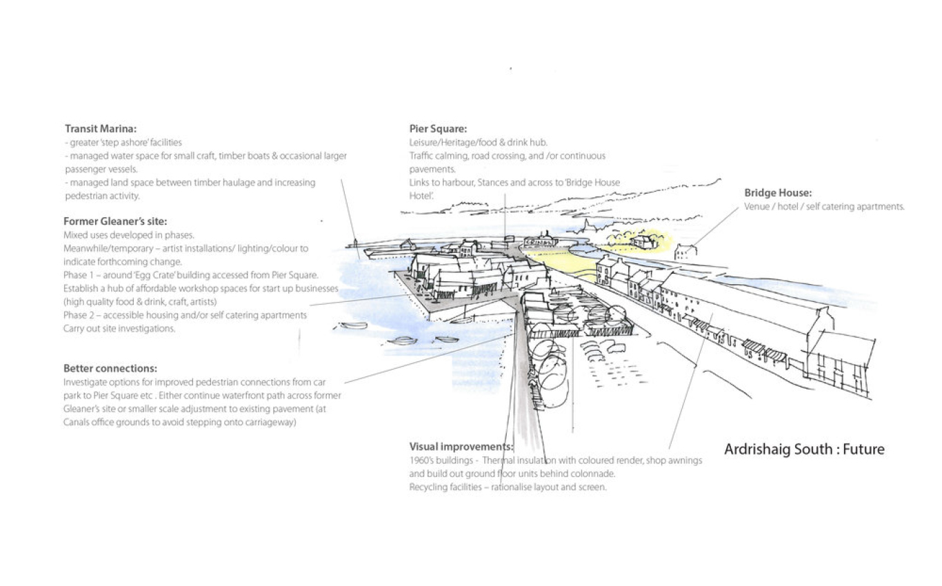 OCA_Website_Crinan Charrette. 'Re-think the Link'8.jpg