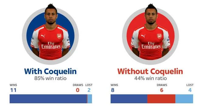 North West London (QPR) PES 2016 Stats