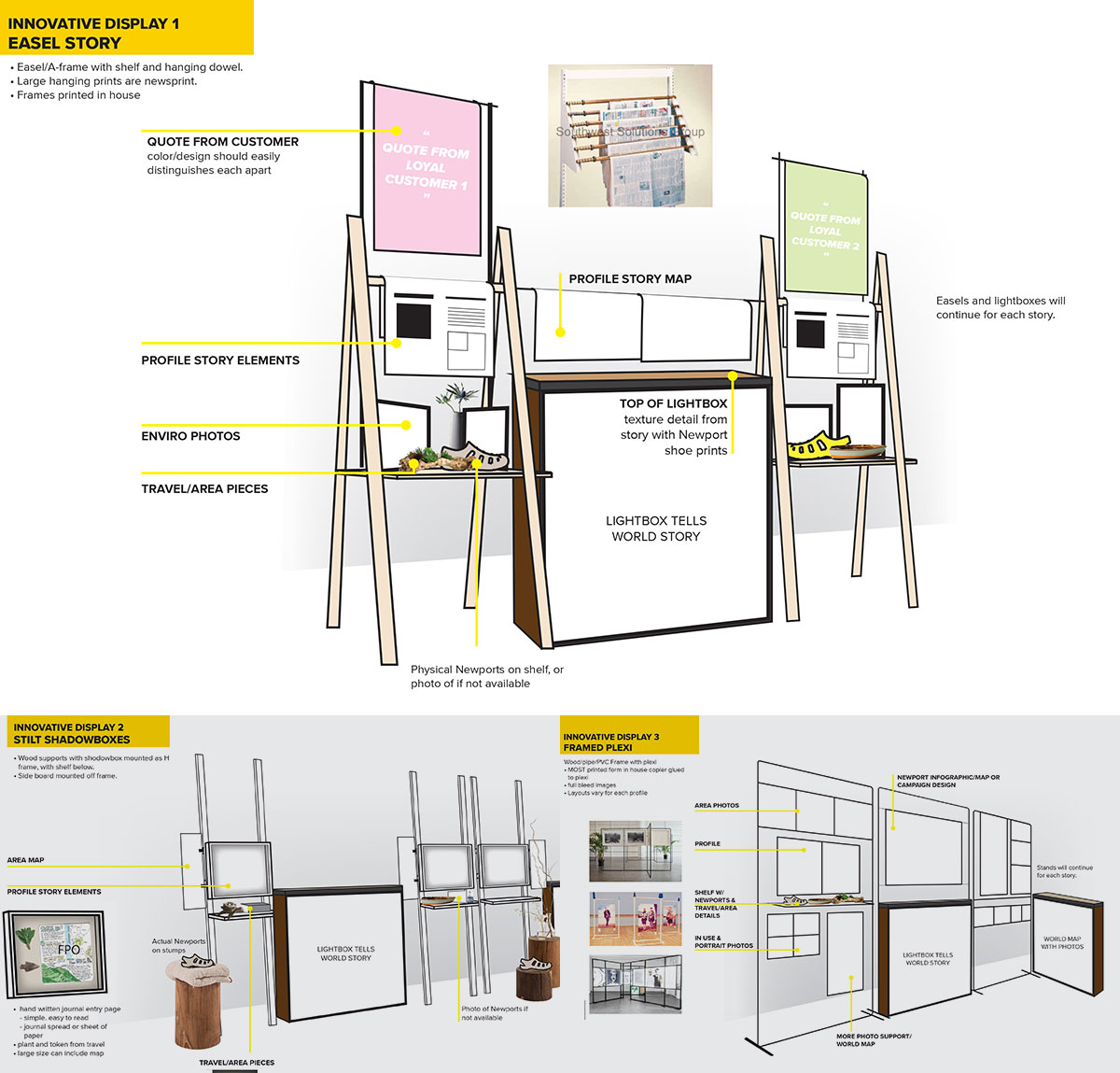 Concept &amp; Fabrication Development
