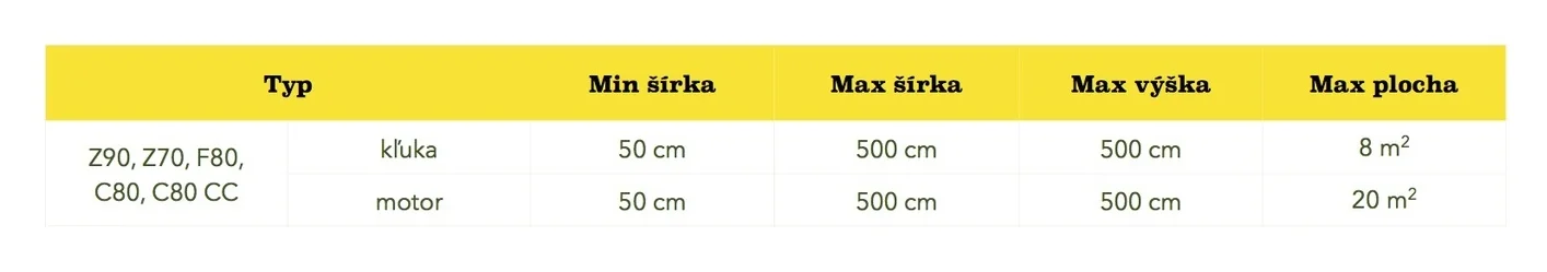 Exterierove žalúzie rozmery Alutec