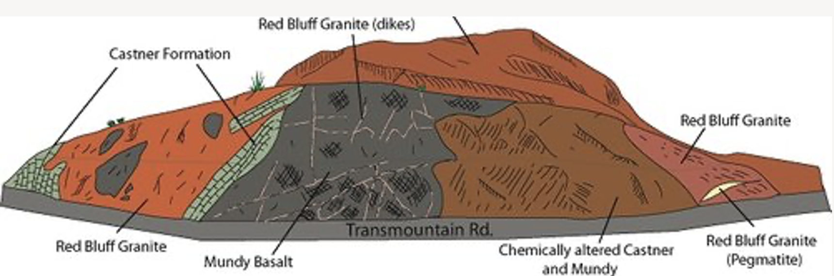 Grand Tour of El Paso Geology Part 1 — Celebration of Our Mountains