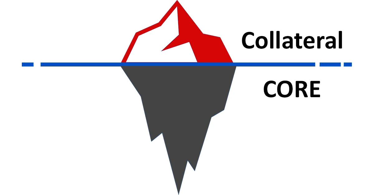 Is your problem CORE or COLLATERAL?