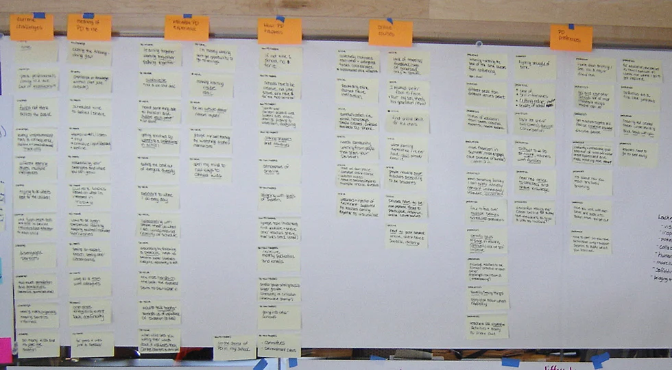 We‘ve conducted 26 face to face interviews with users so far. During these interviews we got to further understand the specific needs of different types of users, which helped us to change the design and prototypes and even create new ones.