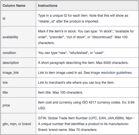 These are the column names Facebook requires.