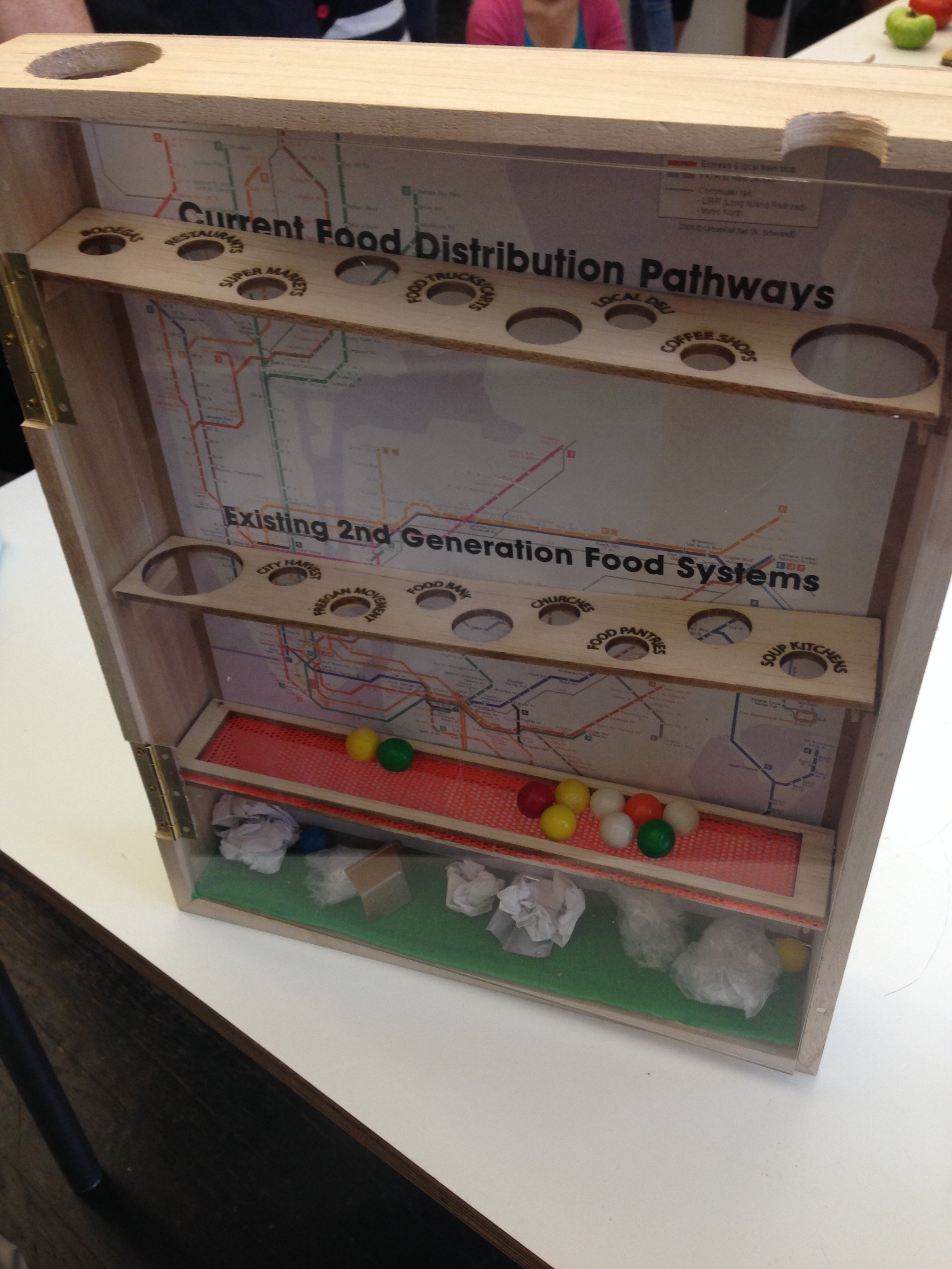 A tangible systems-view of NYC's food distribution systems