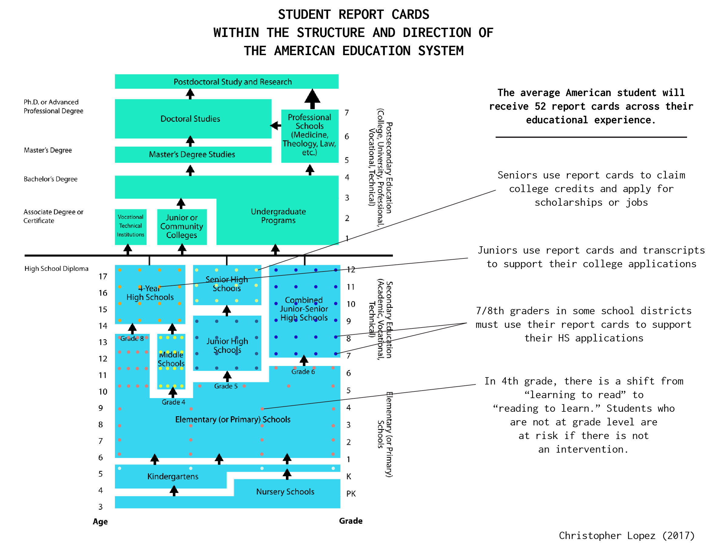 Report Cards within current Ed System Christopher Lopez.png