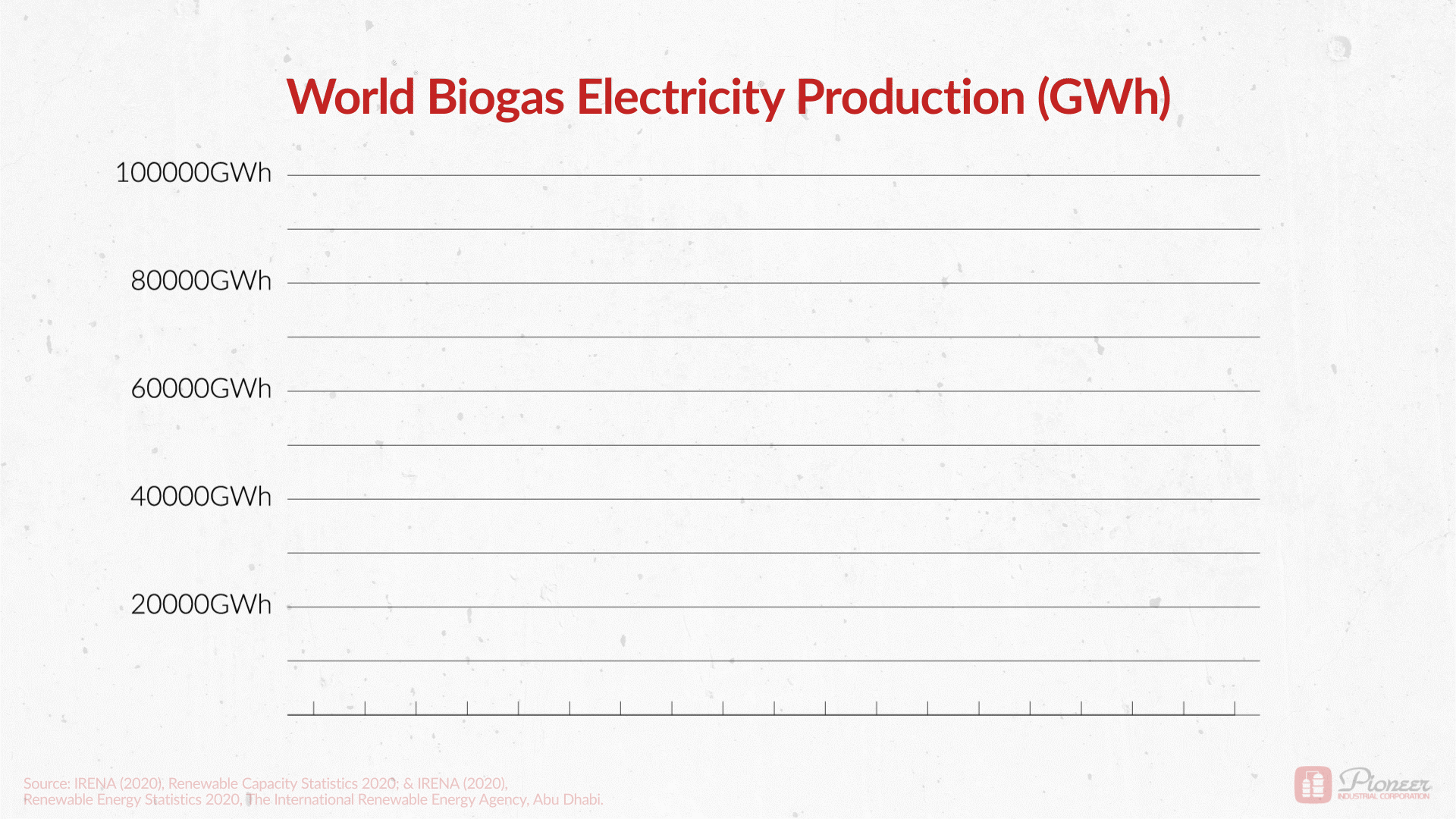 World Biogas Electricity Production (Big).gif