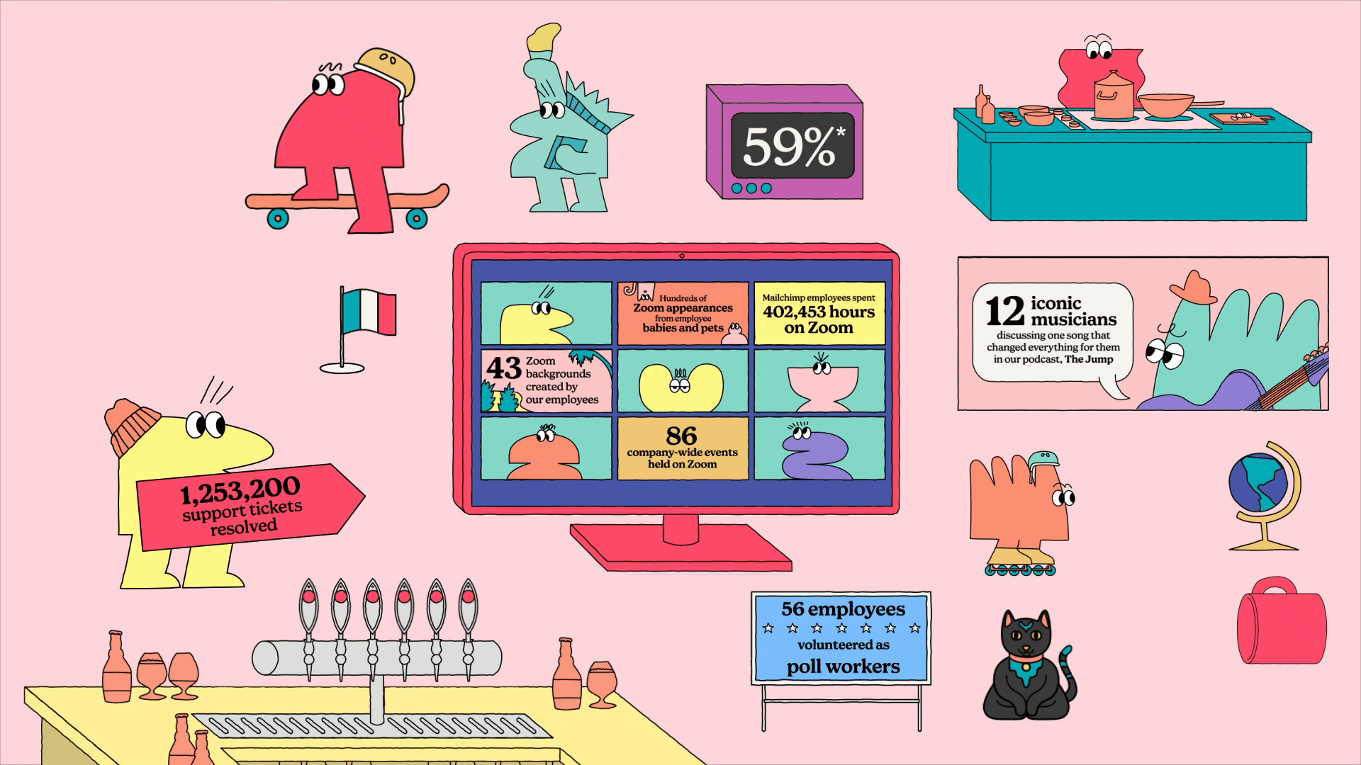 Mailchimp - Against All Odds 05.gif