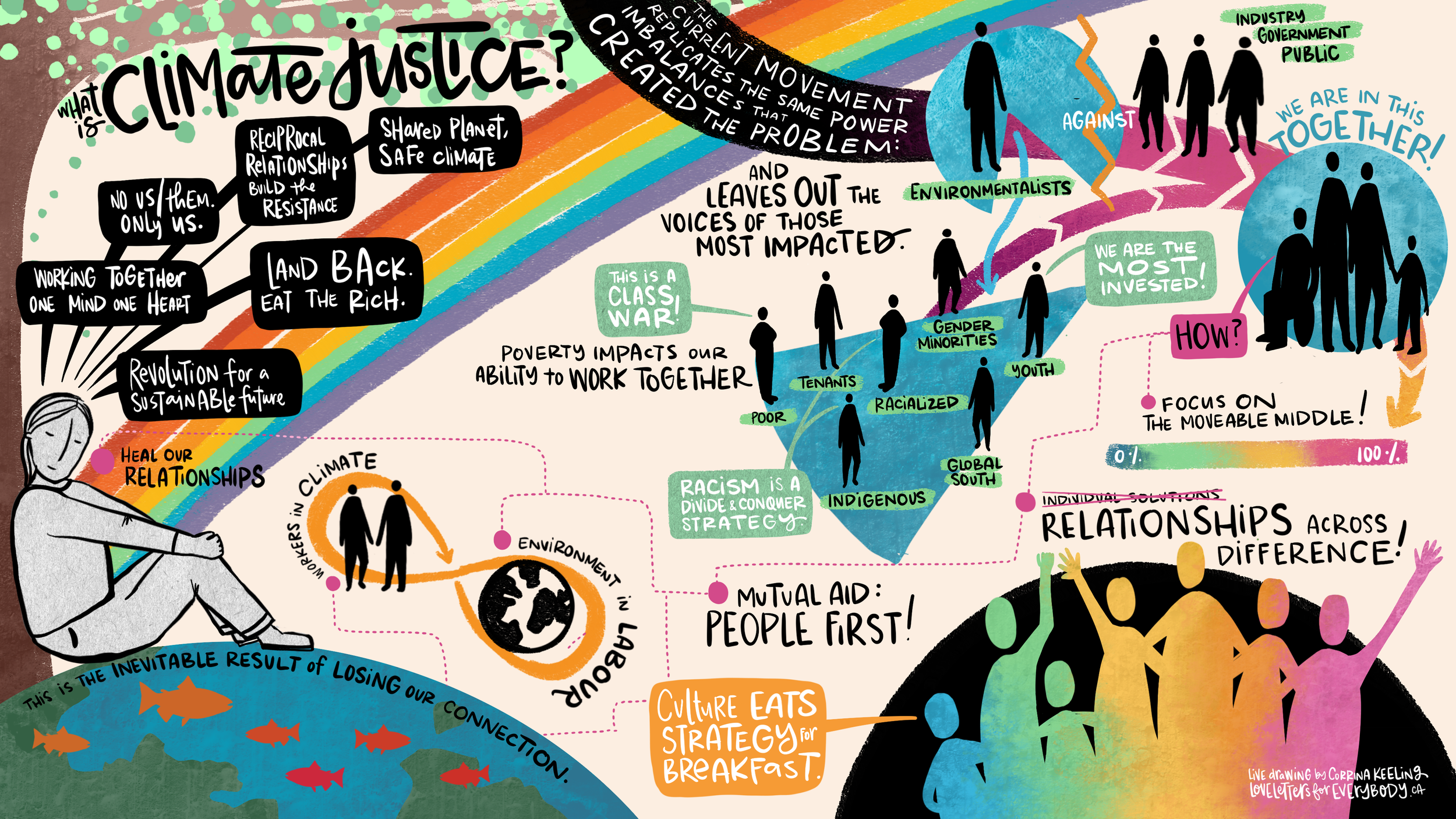 UBC_Centre_For_Climate_Justice_-_Mapping_Climate_Justice_Frontlines_2023_-_What_Is_Climate_Justice_.png