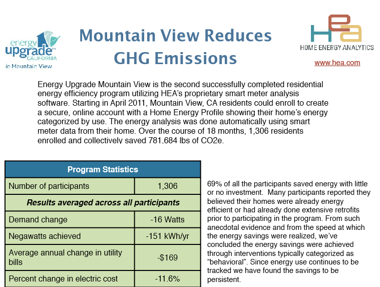 EUMV Phase 1 Summary