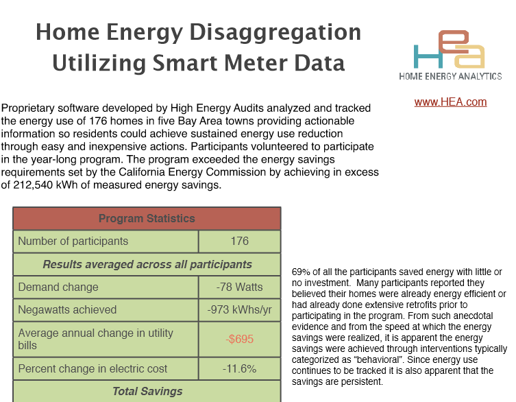 Summary of High Energy Homes program