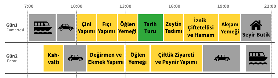 Tale Kadim İznik Dağ Köyleri Gezi Programı