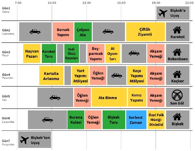 Gezi Programı
