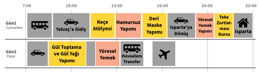 Gezi Programı