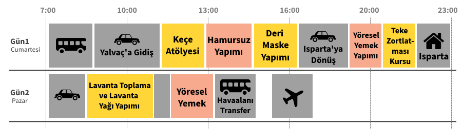Gezi Programı