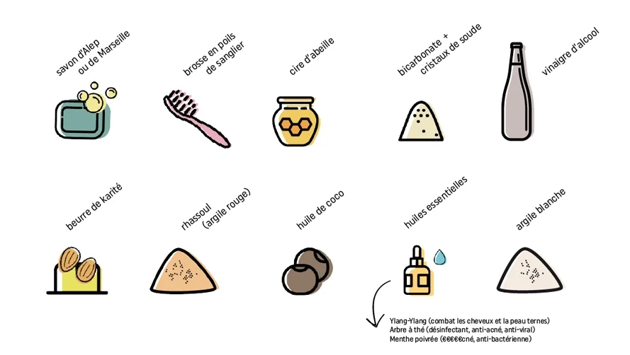 SALLE DE BAIN ZERO DECHET