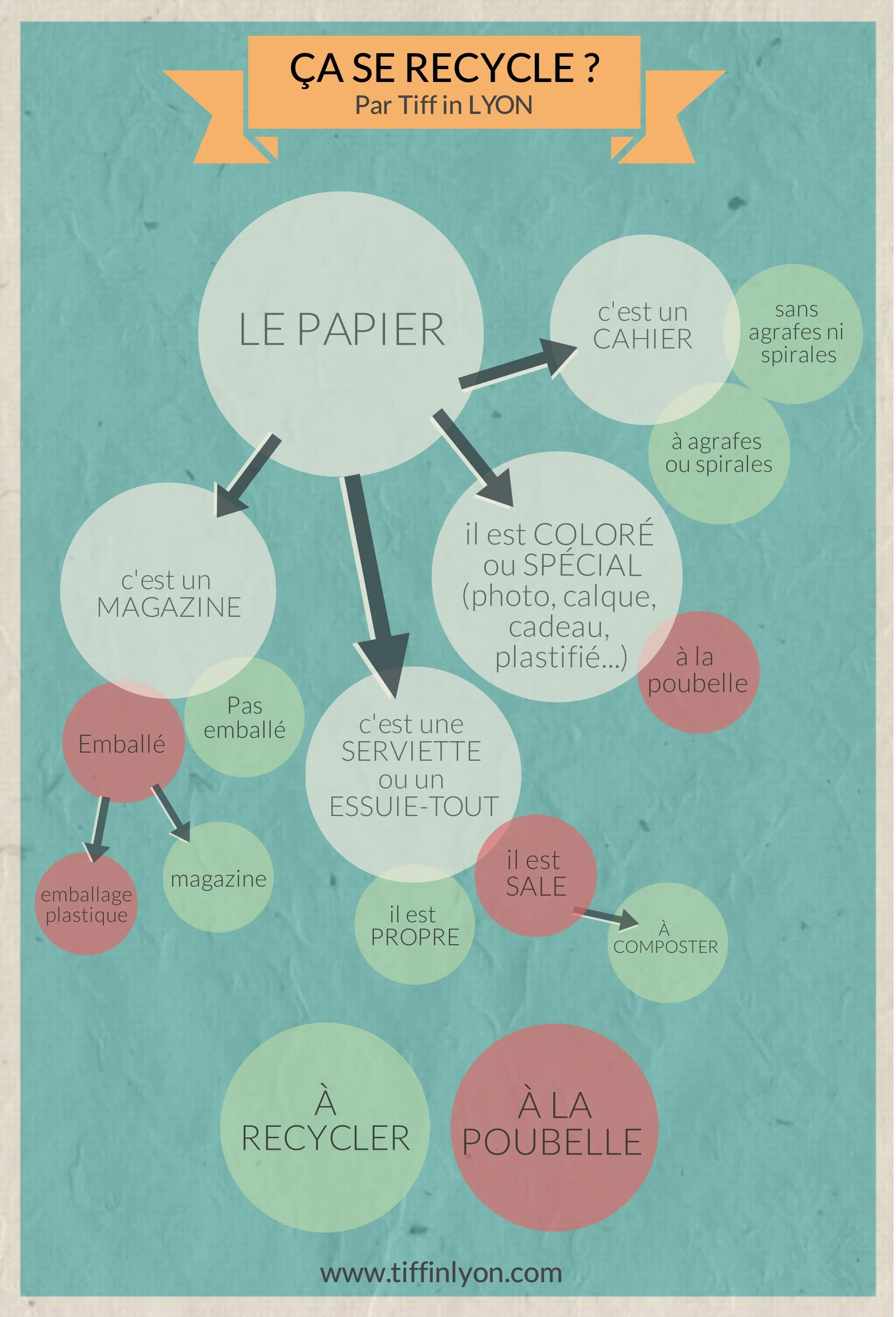 recycler-PAPIER