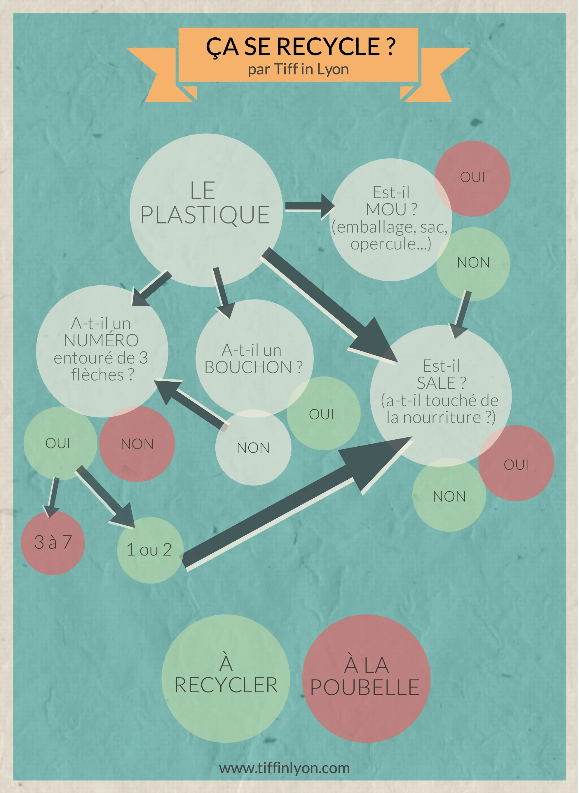 recycler-PLASTIQUE