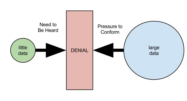 Climate Change and Vaccine Denial - Why Scientific Consensus Isn't Helping and How to Fix It.jpg