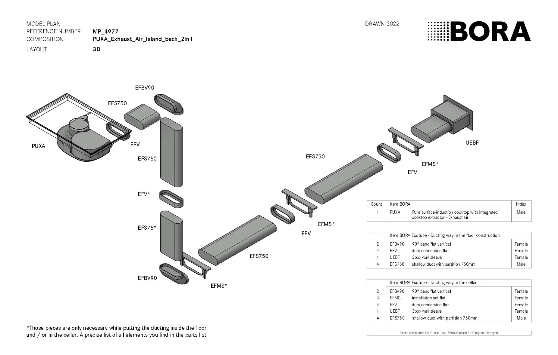 Blog Noel Dempsey Design