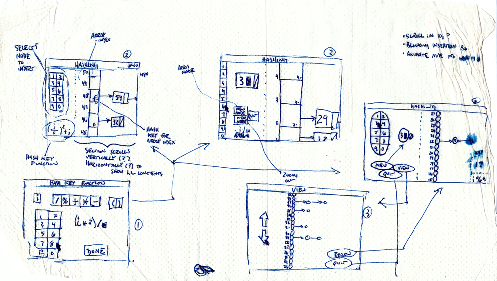 A literal back-of-napkin sketch