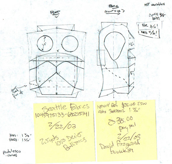 M y initial sketch for Performance Model A