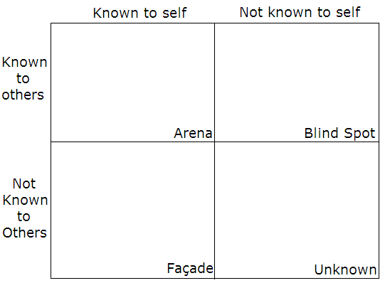 Johari_Window.png