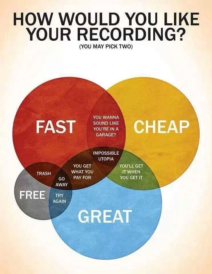 How Would You Like Your Recording?