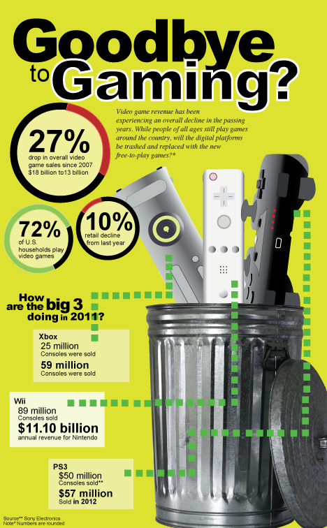 Infographic: Self Initiated