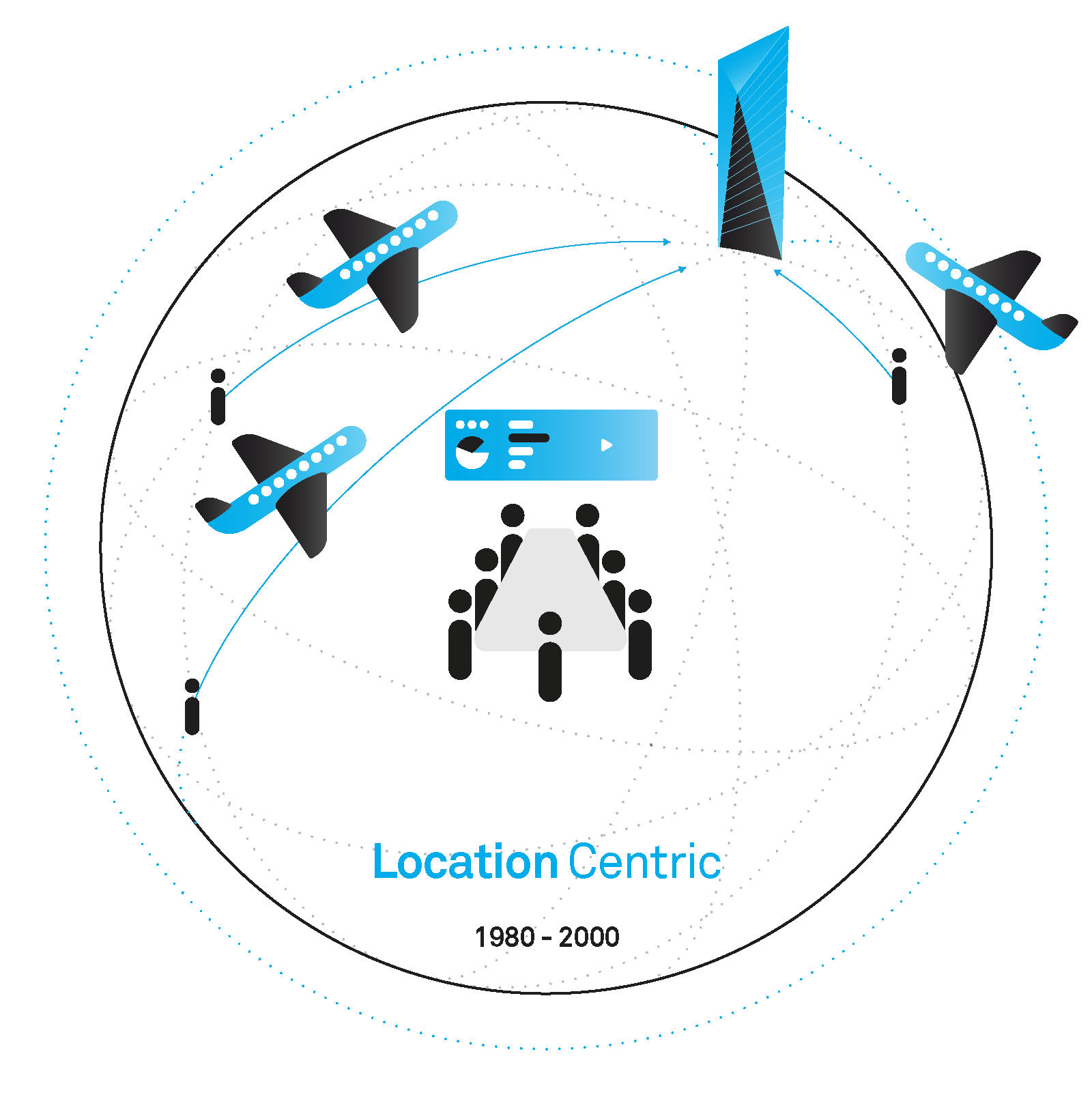 Location Centric.png