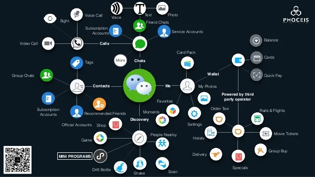 This image from a Slideshare presentation illustrates the web of complexity that super apps encompass