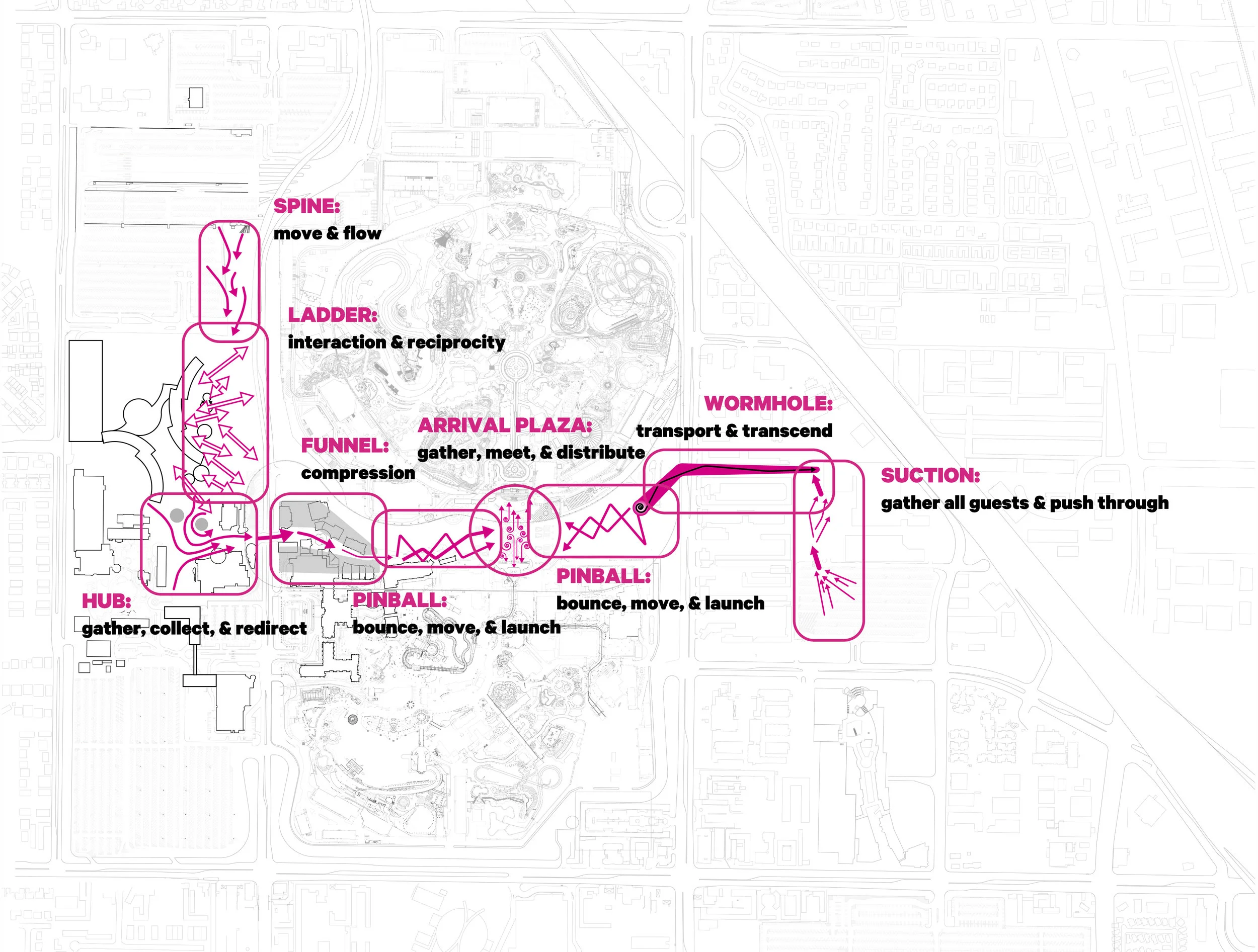 Unique identity as the pedestrian processes through the space. Each zone has a unique experience and function to move the user through the space.