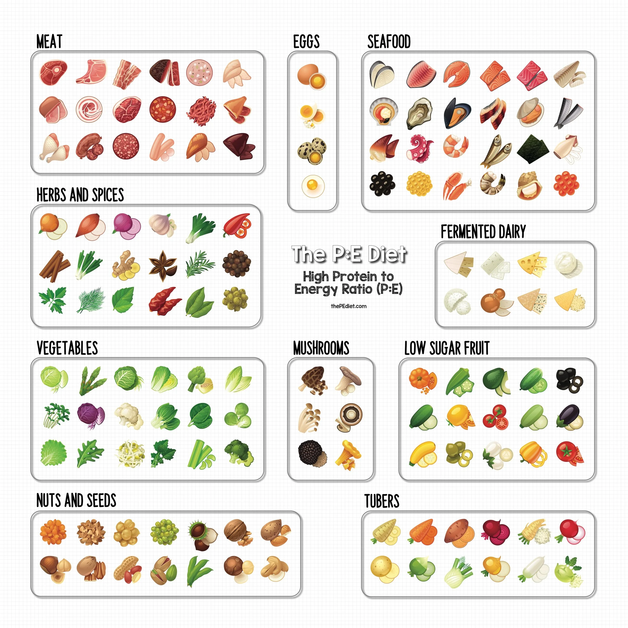 526-What's The PE Diet? How Can I Use It To Lower Body Fat % ?