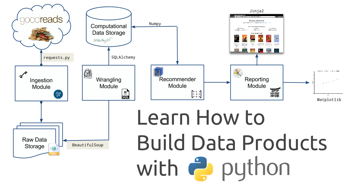 Building Data Apps with Python Workshop Returns on February 6th!