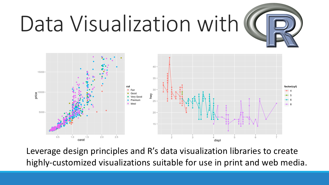 Data Visualization with R Workshop on April 2nd