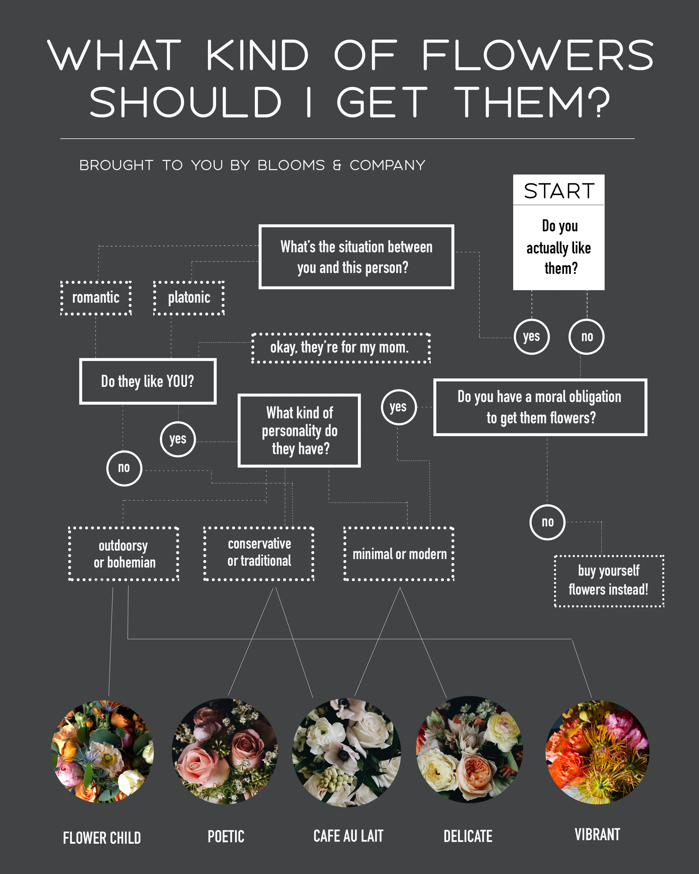 FloralFlowChart.jpg