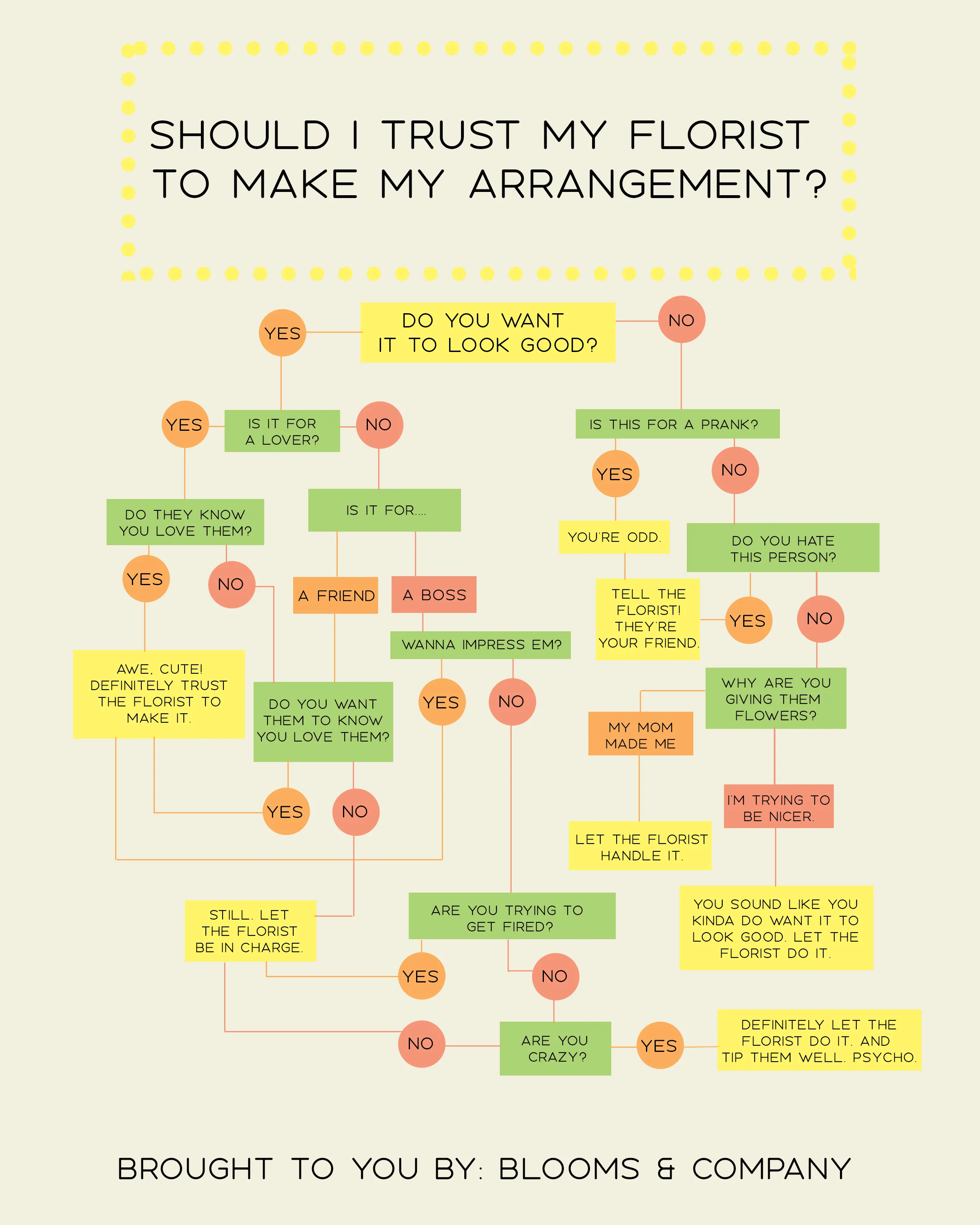TrustFloristFlowchart.jpg