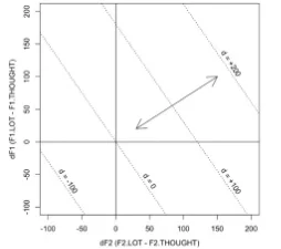 Working paper on second dialect acquisition and style variation