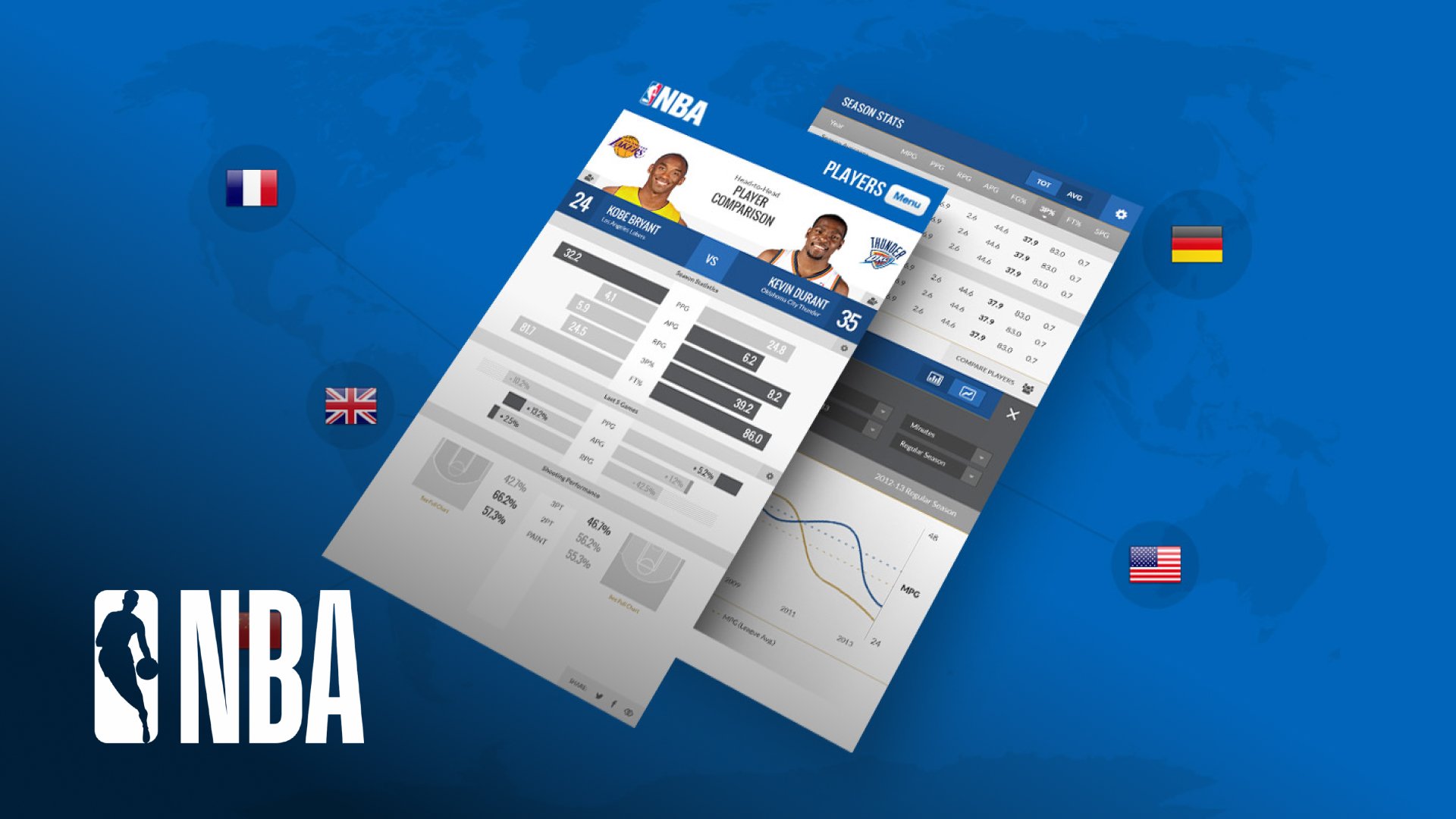 NBA Int'l - Stats Platform