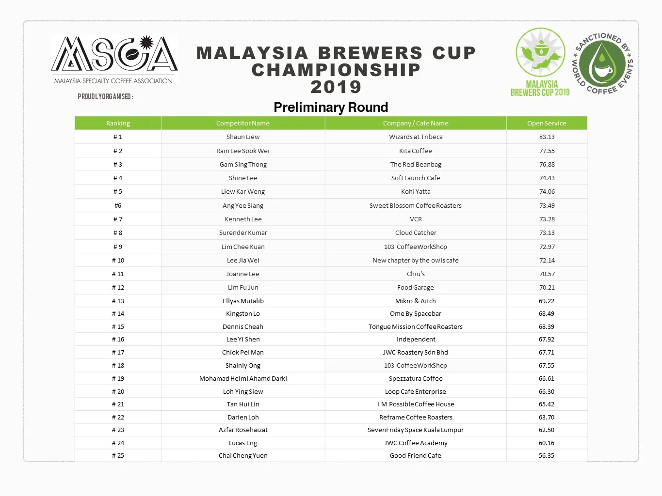 MBRC prelim ranking.jpg
