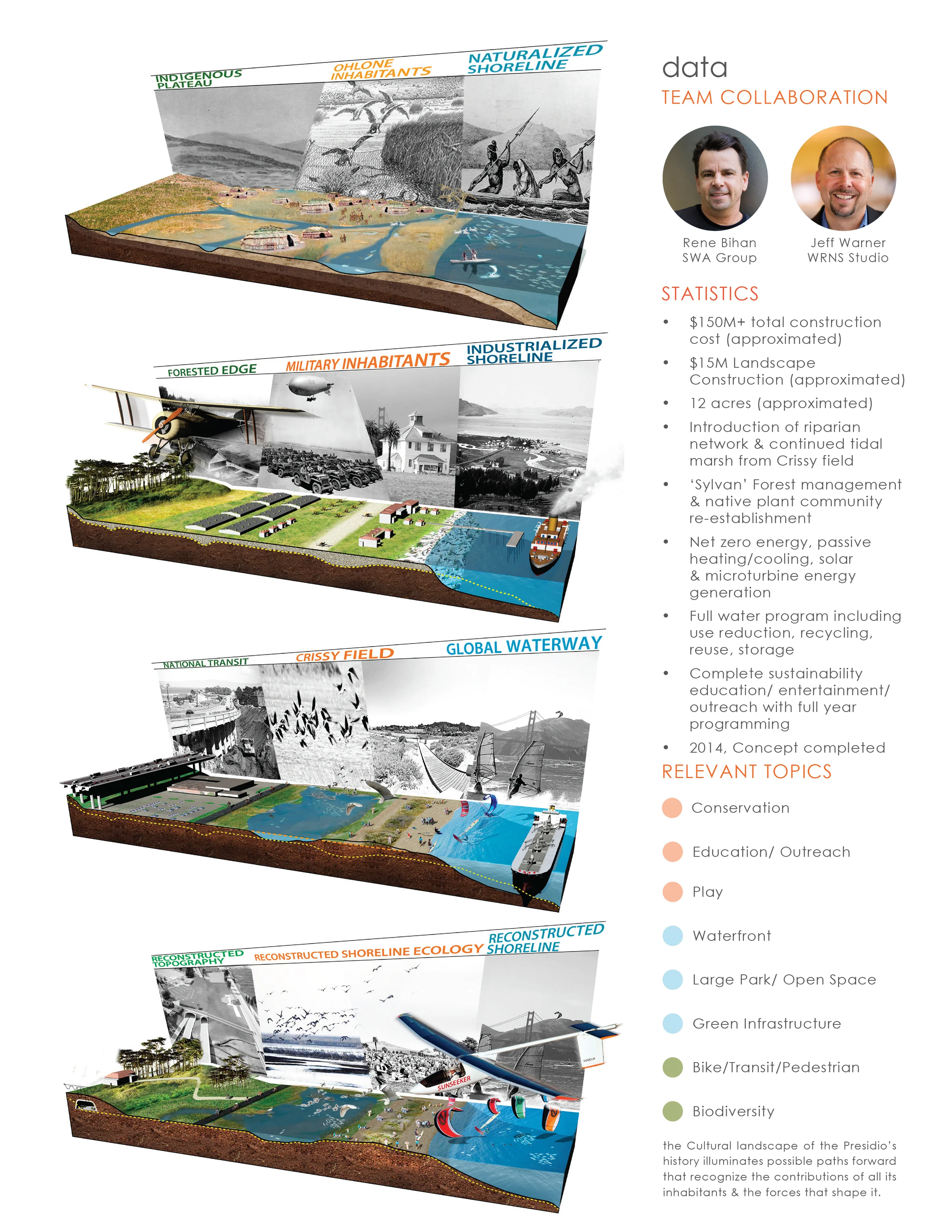 201408_ThePresidioGateway_SWAGroup9copy.jpg