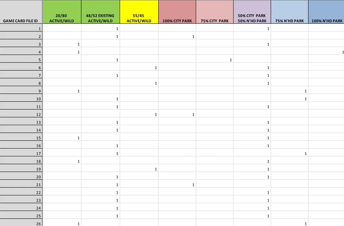 MCLAREN PARK TABULATION.JPG