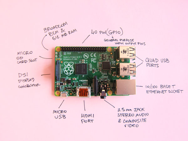 Physical computing for anthropologists: Arduino and Raspberry Pi